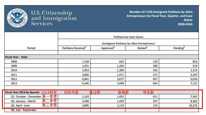 魁北克投资移民个税要求{魁北克省（Quebec）}