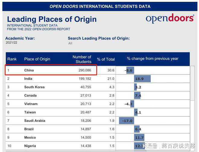 如何申请夫妻团聚移民澳大利亚（2017-18财年技术移民澳大利亚职业清单变化总
