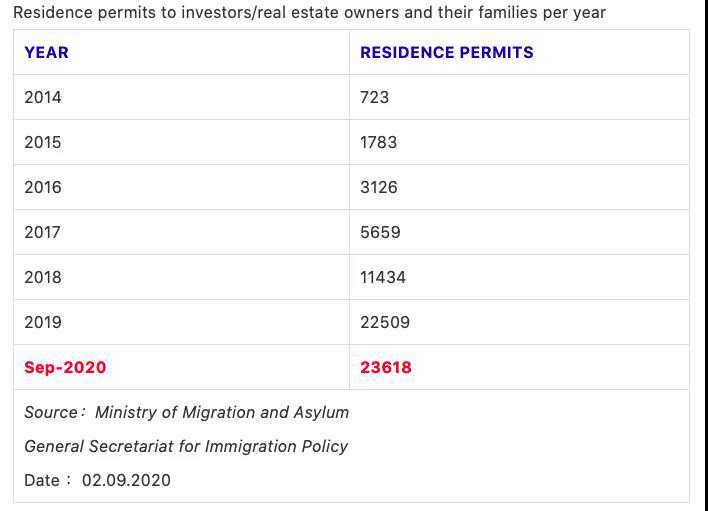 澳大利亚移民表格【澳大利亚投资移民政策2020详解，188和132移民条件有哪些？