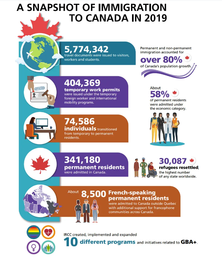 如何移民魁北克{重磅！魁北克省突然取消五万申请，未来加拿大移民申请者该