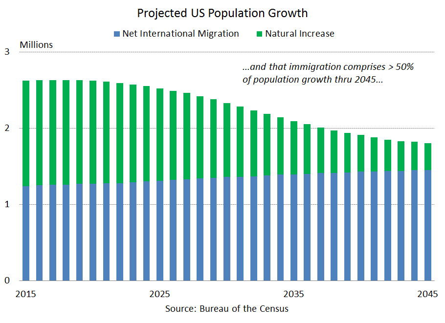 澳大利亚买了房子但没移民【回顾：2016年澳大利亚移民界发生的九件大事！】