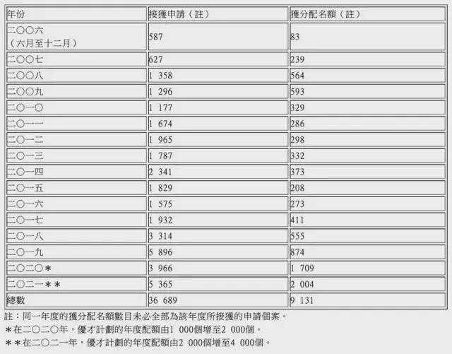 魁北克技术移民职业清单【魁北克移民流程是什么？】