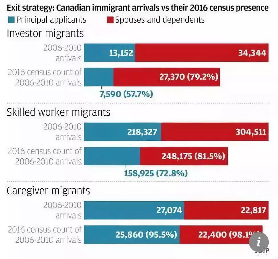 魁北克容易移民还是安大略{2017年起加拿大魁北克移民局调整各项申请费用}