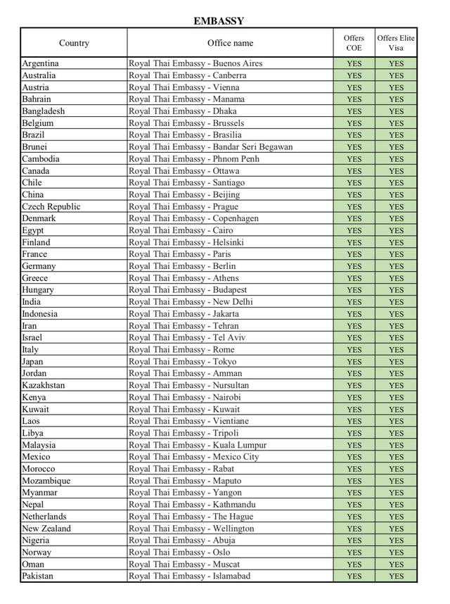 海外房产澳洲移民（澳大利亚188a移民政策详细介绍，想快速移民澳洲就选它！