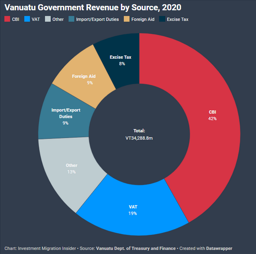 澳大利亚移民职业配额（澳大利亚投资移民深度解析，你的身价适合哪种呢？）