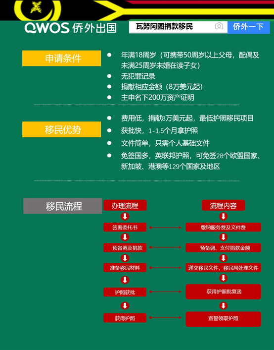 魁北克 投资移民 自己做{魁北克投资移民已关门}