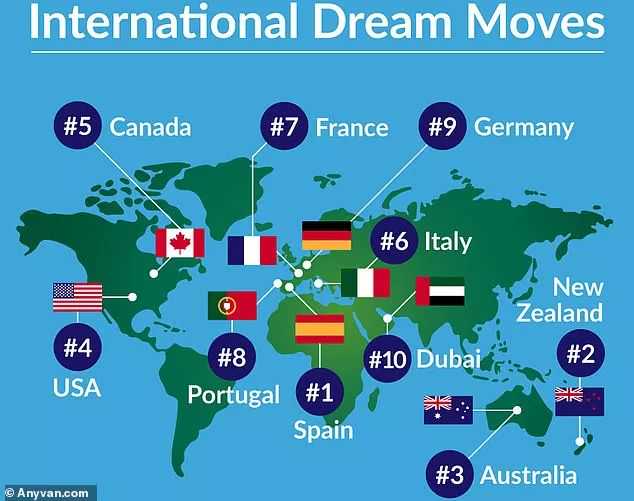 澳大利亚移民政策条件【移民澳大利亚工作好找吗，做什么职业最挣钱？】